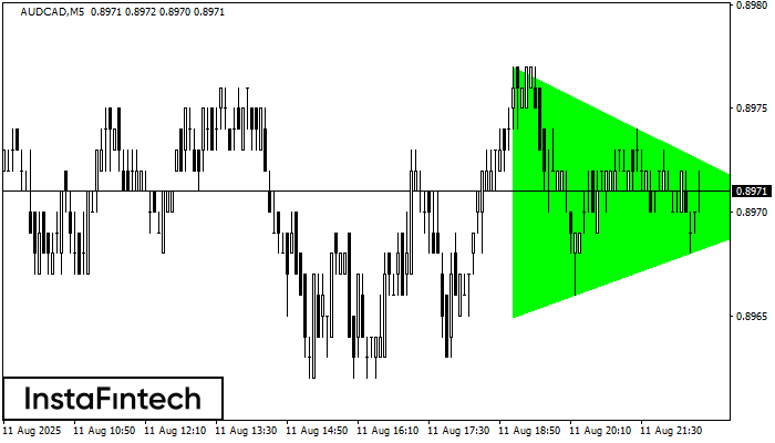 Bullish Symmetrical Triangle AUDCAD M5