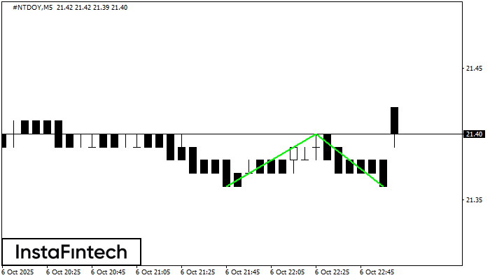 Double Bottom #NTDOY M5