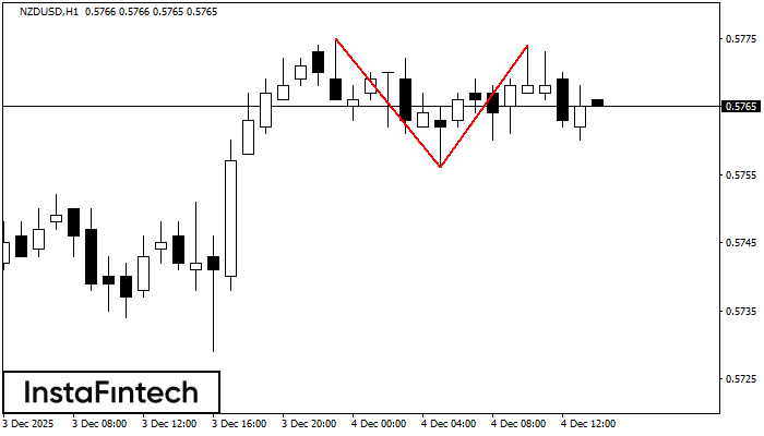 Двойная вершина NZDUSD H1