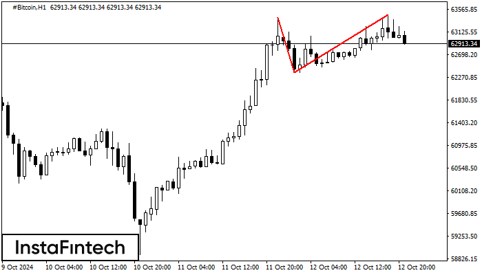 Double Top #Bitcoin H1