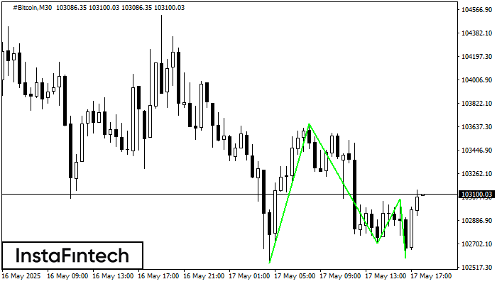 Triple Bottom #Bitcoin M30