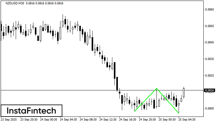 Double Bottom
