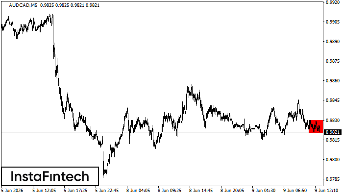 Мечи правоъгълник