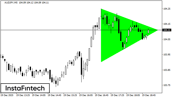 Segi Tiga Simetri Menaik