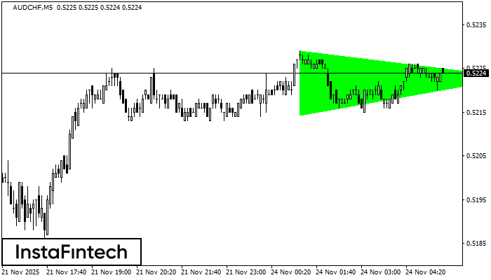 Бычий симметричный треугольник