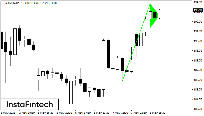 Bullish pennant #AMZN H1