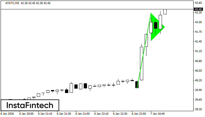 Bander&iacute;n alcista