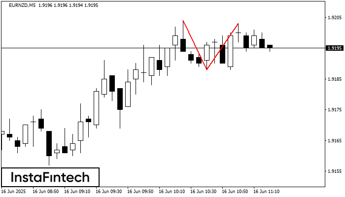 Double Top EURNZD M5