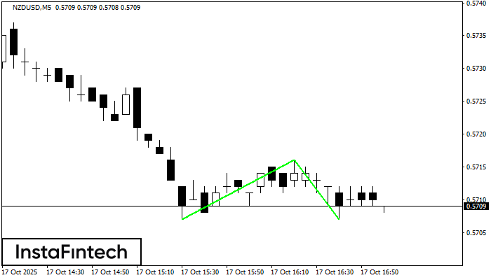 Double Bottom