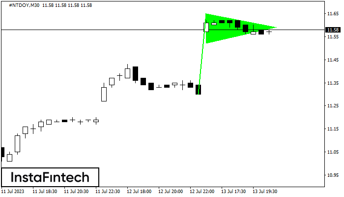 Бычий вымпел #NTDOY M30