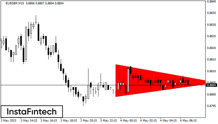 FX.co - EURGBP M15: Bearish Symmetrical Triangle