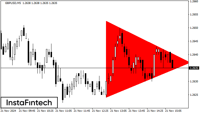 รูปแบบสามเหลี่ยมสมมาตรขาลง (Bearish Symmetrical Triangle)