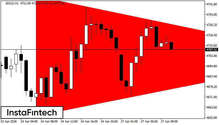 Triangolo Simmetrico Ribassista