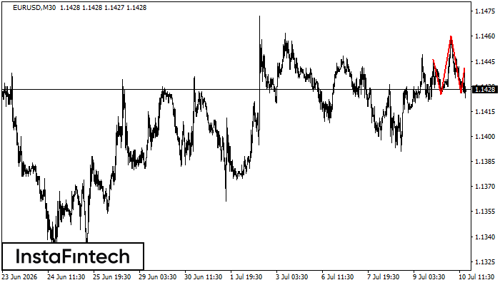 Head and Shoulders
