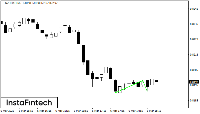 Double Bottom