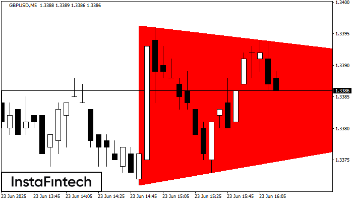 Bearish Symmetrical Triangle GBPUSD M5
