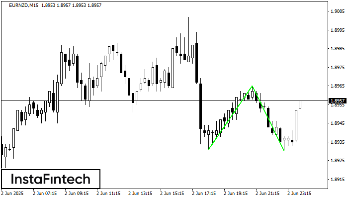 Double Bottom EURNZD M15