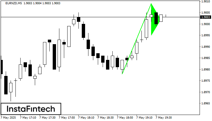 Bullish pennant EURNZD M5