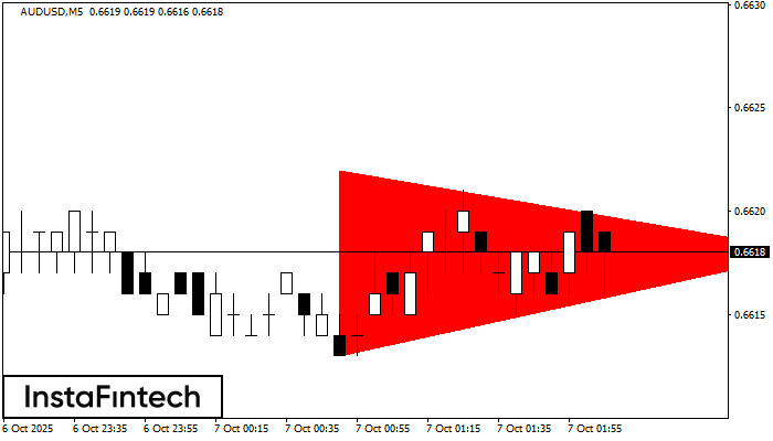 Bearish Symmetrical Triangle AUDUSD M5