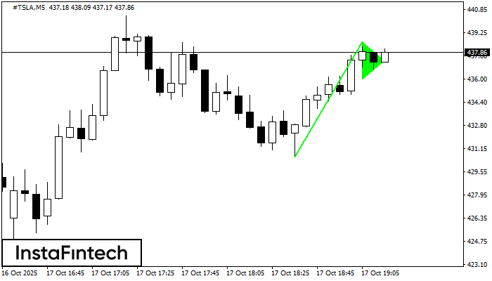 Bullish pennant