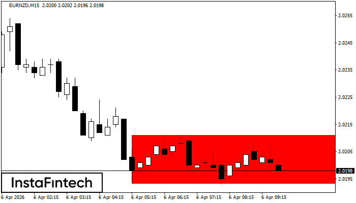 বিয়ারিশ রেক্ট্যাঙ্গেল