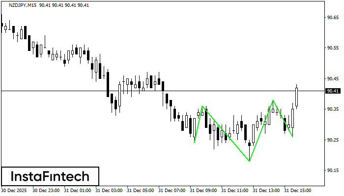 Перевернутая голова и плечи