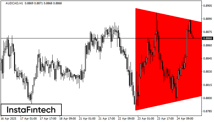 Bearish Symmetrical Triangle AUDCAD H1