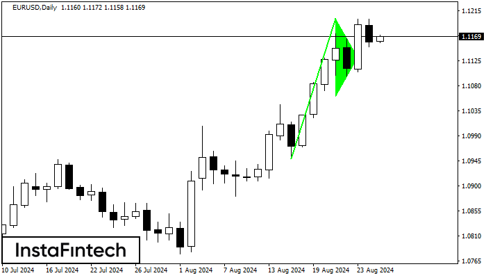 Bullish pennant EURUSD D1