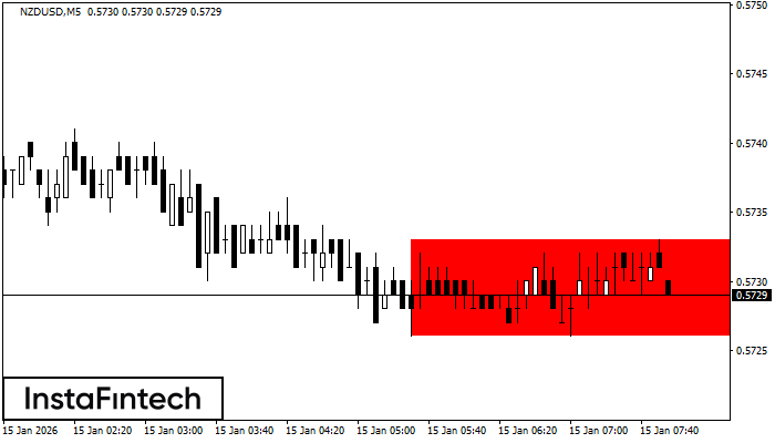 Medvěd&iacute; obd&eacute;ln&iacute;k