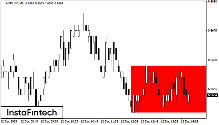 Rettangolo Ribassista