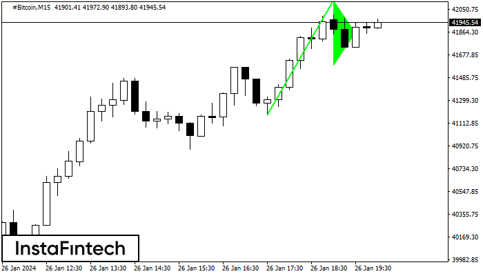 Bullish pennant #Bitcoin M15