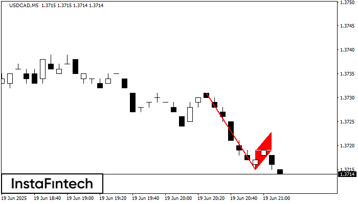 Bearish Flag USDCAD M5