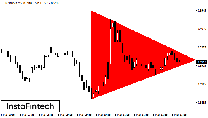 Bearish Symmetrical Triangle NZDUSD M5
