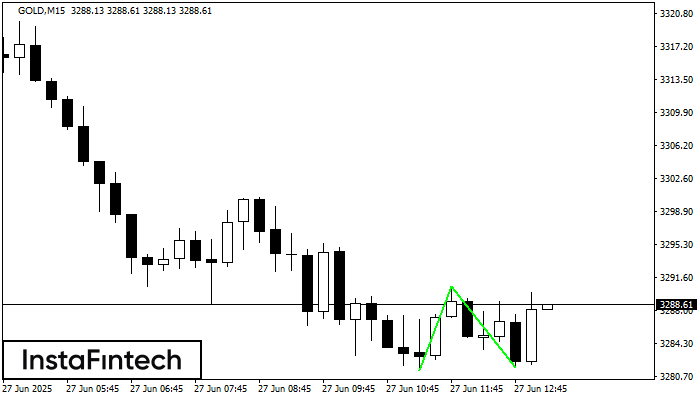 Double Bottom GOLD M15
