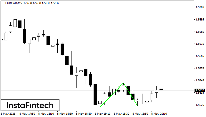 Double Bottom EURCAD M5