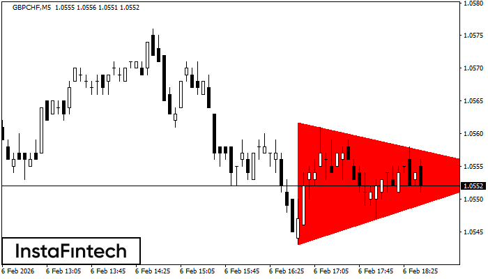 Медвежий симметричный треугольник