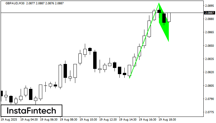 Bullish Flag GBPAUD M30