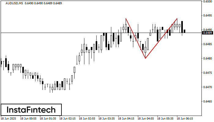 Double Top AUDUSD M5
