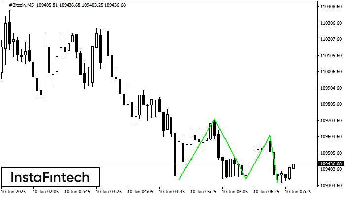 Тройное дно #Bitcoin M5