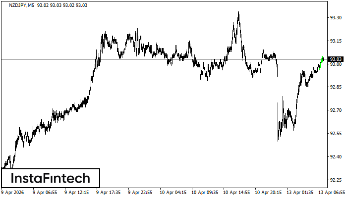 Бычий вымпел