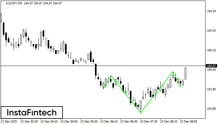 Obr&aacute;ten&aacute; hlava a ramen&aacute;