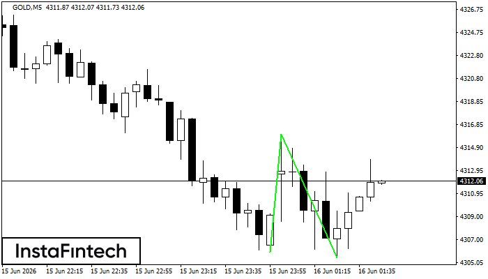 Double Bottom