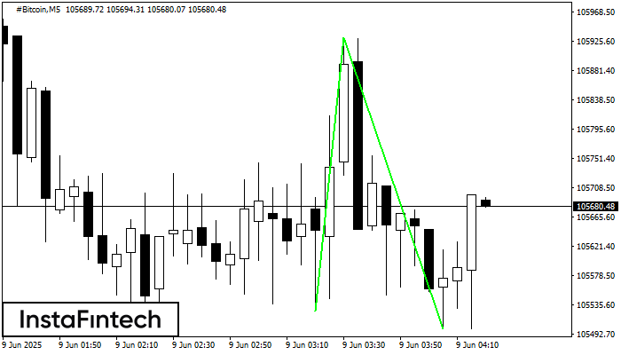 Double Bottom #Bitcoin M5