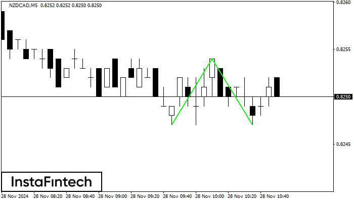 Double Bottom