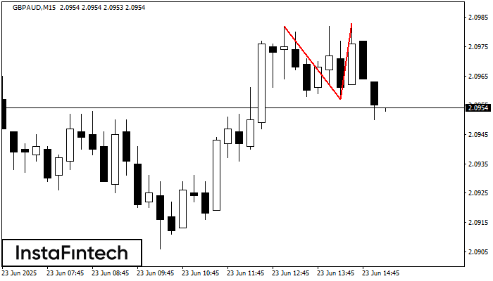 Double Top GBPAUD M15