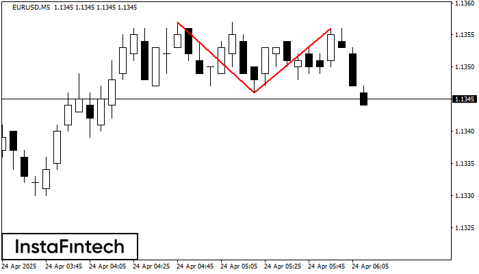 Đỉnh đôi EURUSD M5