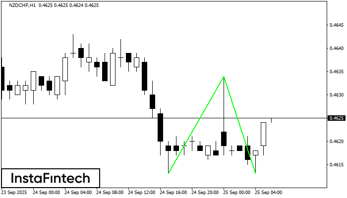 Double Bottom