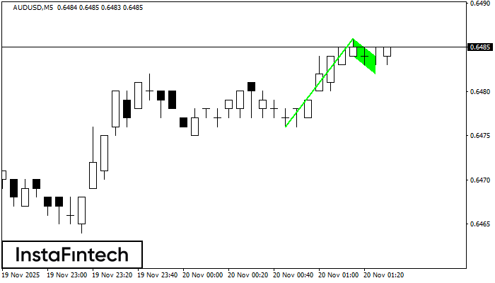 বুলিশ ফ্ল্যাগ