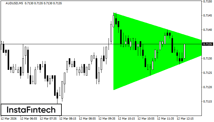 Бычий симметричный треугольник
