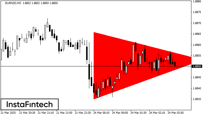 Bearish Symmetrical Triangle EURNZD M5